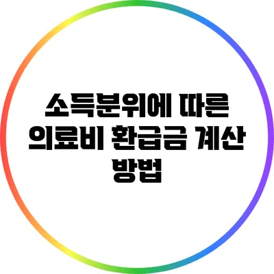 소득분위에 따른 의료비 환급금 계산 방법